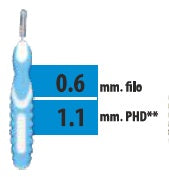 CLIADENT SCOVOLINO 5 PEZZI 1,1 MM BUDETTA FARMA Srl