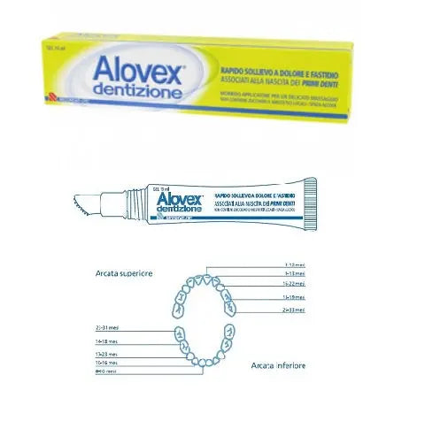ALOVEX DENTIZIONE GEL 10 ML RECORDATI SpA